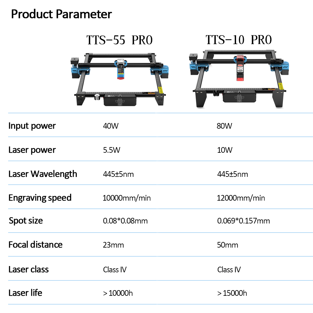 TwoTrees TTS-55 PRO CNC maszyn – Industrial Laser Engraver recenzja i cena